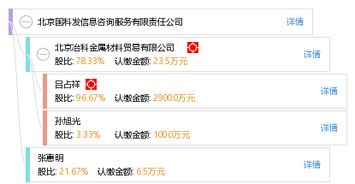北京國科發信息咨詢服務有限責任公司 以專業信息服務，助力企業決策與發展